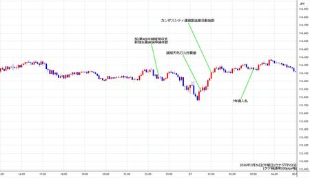 cadjpy5min260226.jpg