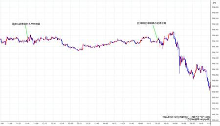 cadjpy1min260319-2.jpg