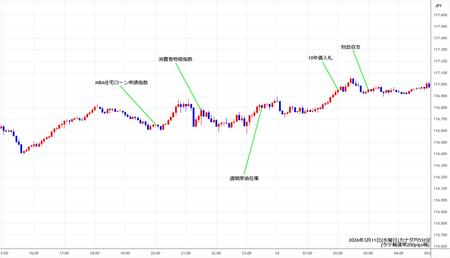 cadjpy5min260311.jpg