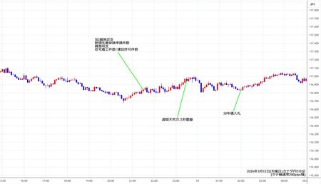 cadjpy5min260312.jpg