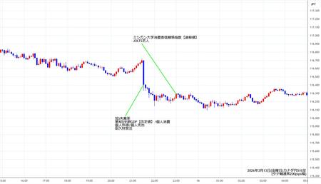 cadjpy5min260313.jpg