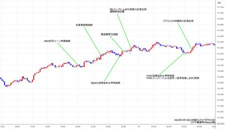 cadjpy5min260318.jpg