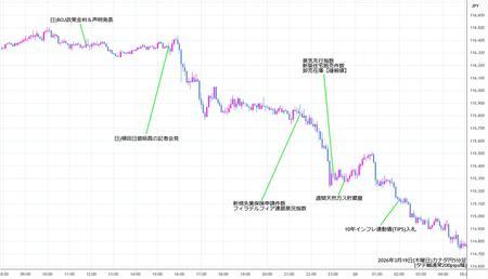 cadjpy5min260319.jpg