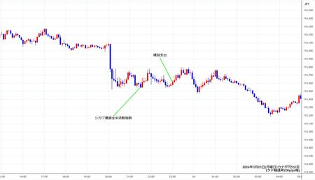 cadjpy5min260323.jpg