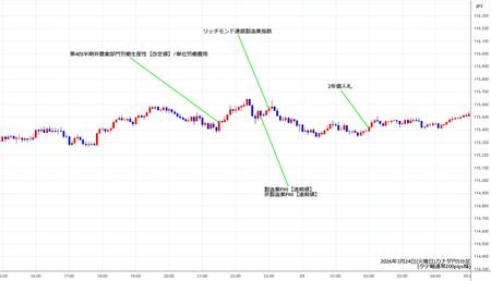 cadjpy5min260324.jpg