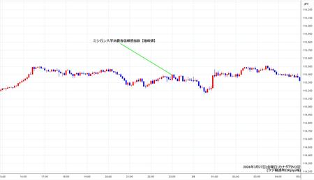 cadjpy5min260327.jpg