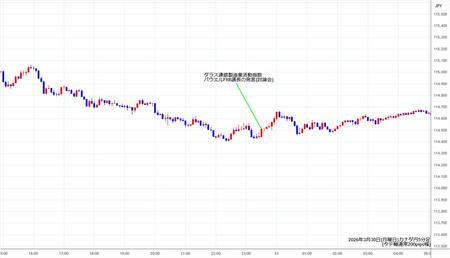 cadjpy5min260330.jpg