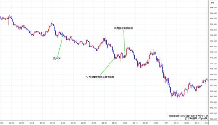 cadjpy1min260331.jpg