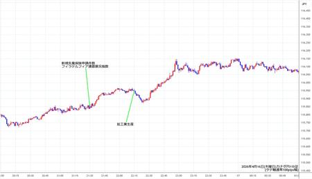 cadjpy1min260416.jpg