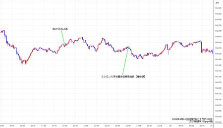 cadjpy1min260424.jpg