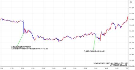 cadjpy1min260428-2.jpg