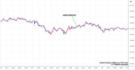 cadjpy1min260428.jpg