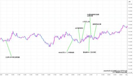 cadjpy5min260401.jpg