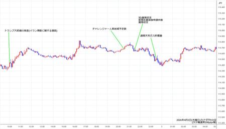 cadjpy5min260403.jpg
