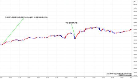 cadjpy5min260413.jpg