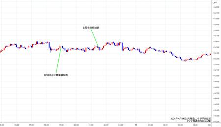 cadjpy5min260414.jpg