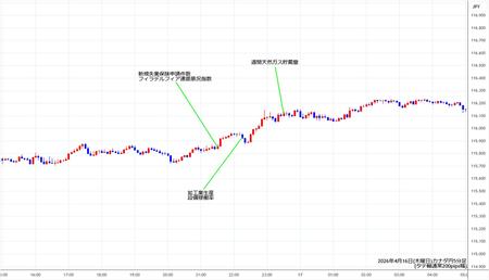 cadjpy5min260416.jpg