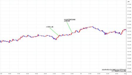 cadjpy5min260421.jpg