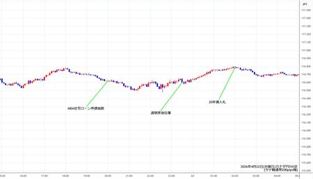 cadjpy5min260422.jpg