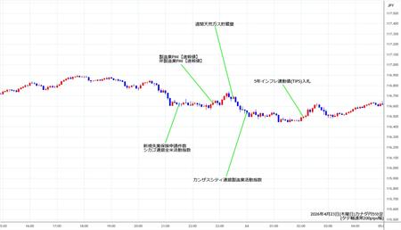 cadjpy5min260423.jpg