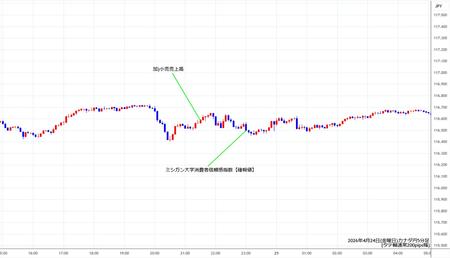cadjpy5min260424.jpg