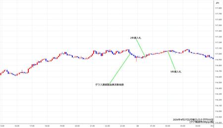 cadjpy5min260427.jpg