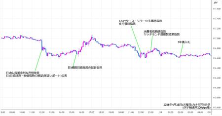 cadjpy5min260428.jpg