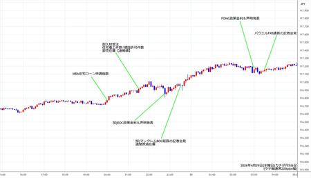 cadjpy5min260429.jpg