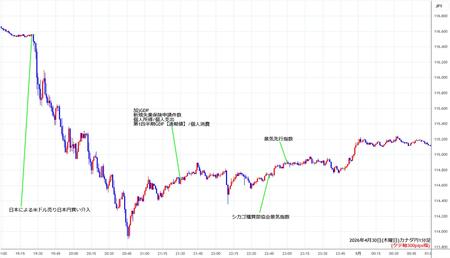 cadjpy1min260430.jpg