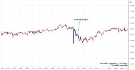 cadjpy1min260501.jpg