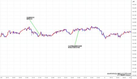 cadjpy1min260505.jpg
