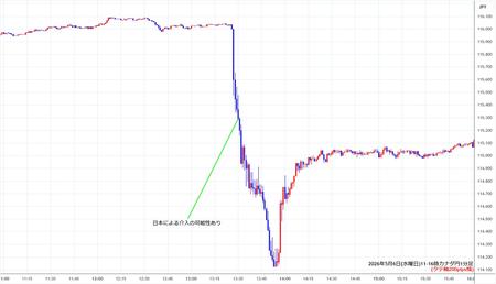 cadjpy1min260506-2.jpg