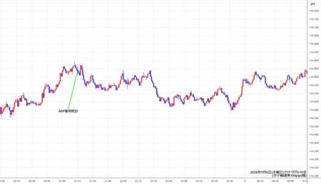 cadjpy1min260506.jpg