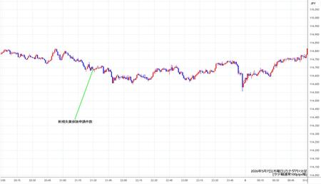cadjpy1min260507.jpg