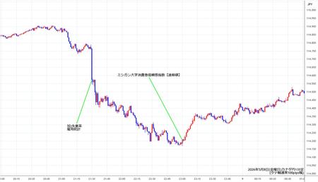 cadjpy1min260508.jpg