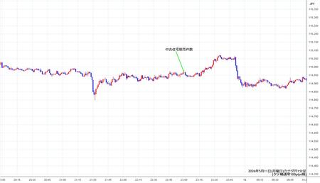 cadjpy1min260511.jpg