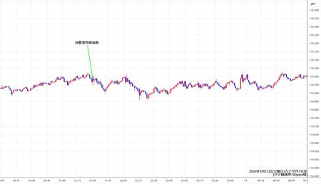cadjpy1min260512.jpg