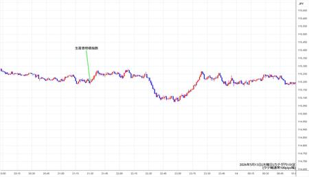 cadjpy1min260513.jpg