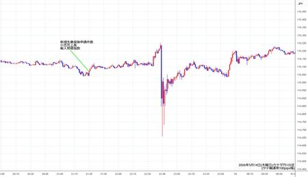 cadjpy1min260514.jpg