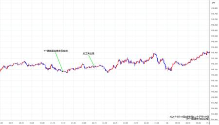 cadjpy1min260515.jpg