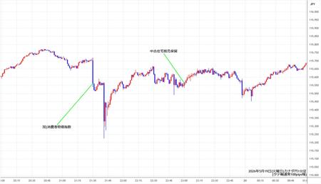 cadjpy1min260519.jpg