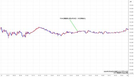 cadjpy1min260520.jpg