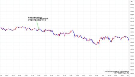 cadjpy1min260521.jpg