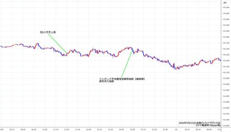 cadjpy1min260522.jpg