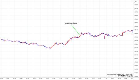 cadjpy1min260526.jpg