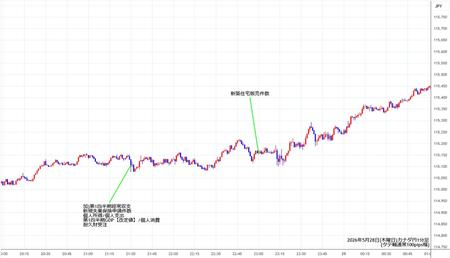 cadjpy1min260528.jpg