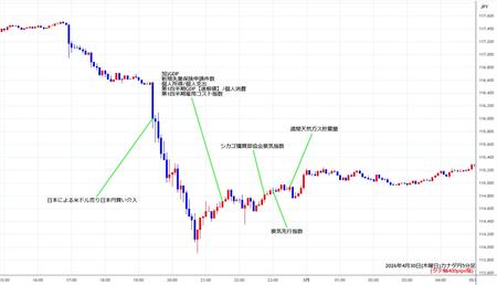 cadjpy5min260430.jpg