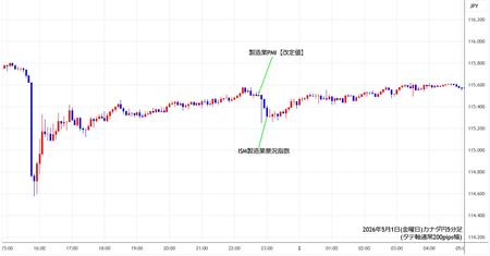 cadjpy5min260501.jpg