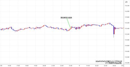 cadjpy5min260504.jpg