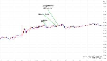 cadjpy5min260505.jpg
